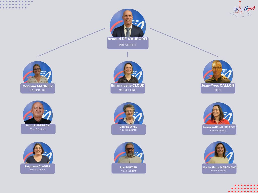 Organigramme du CRIFGym