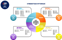 GR : CHPT INTERDEPT' INDIV