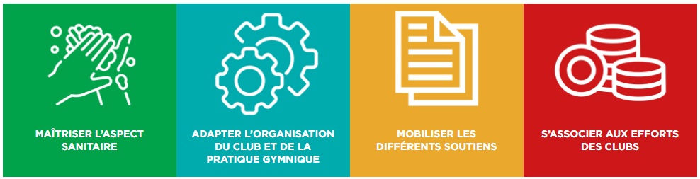 INFORMATIONS IMPORTANTES - CLUBS ILE DE FRANCE - PLAN DE RELANCE : SOLIDARITE FFGYM