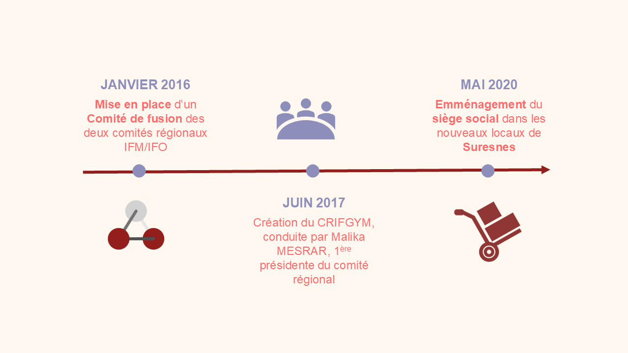 Notre Histoire Notre Histoire