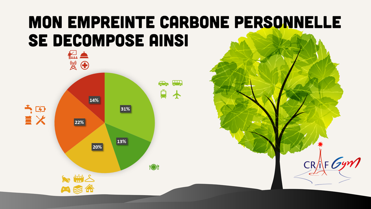 Prêts pour aider la planète ?