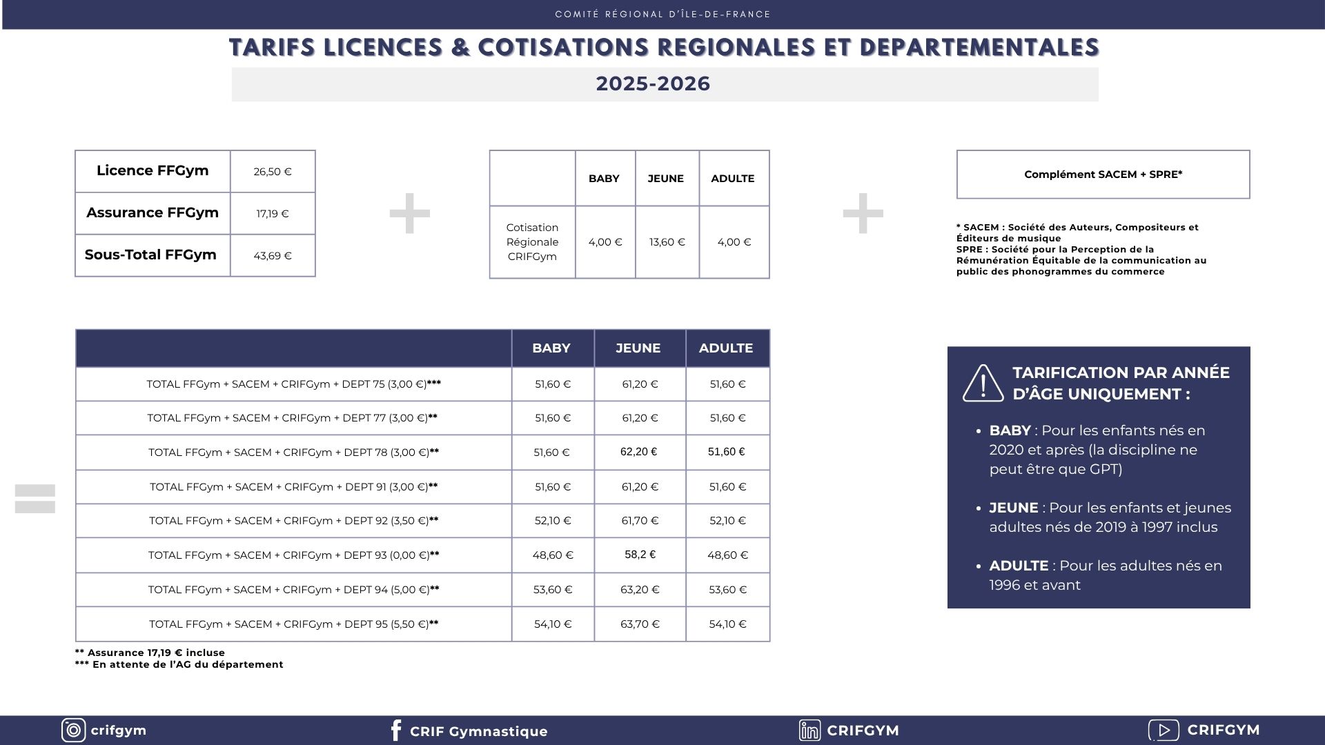 TARIFS LICENCES 2025-2026