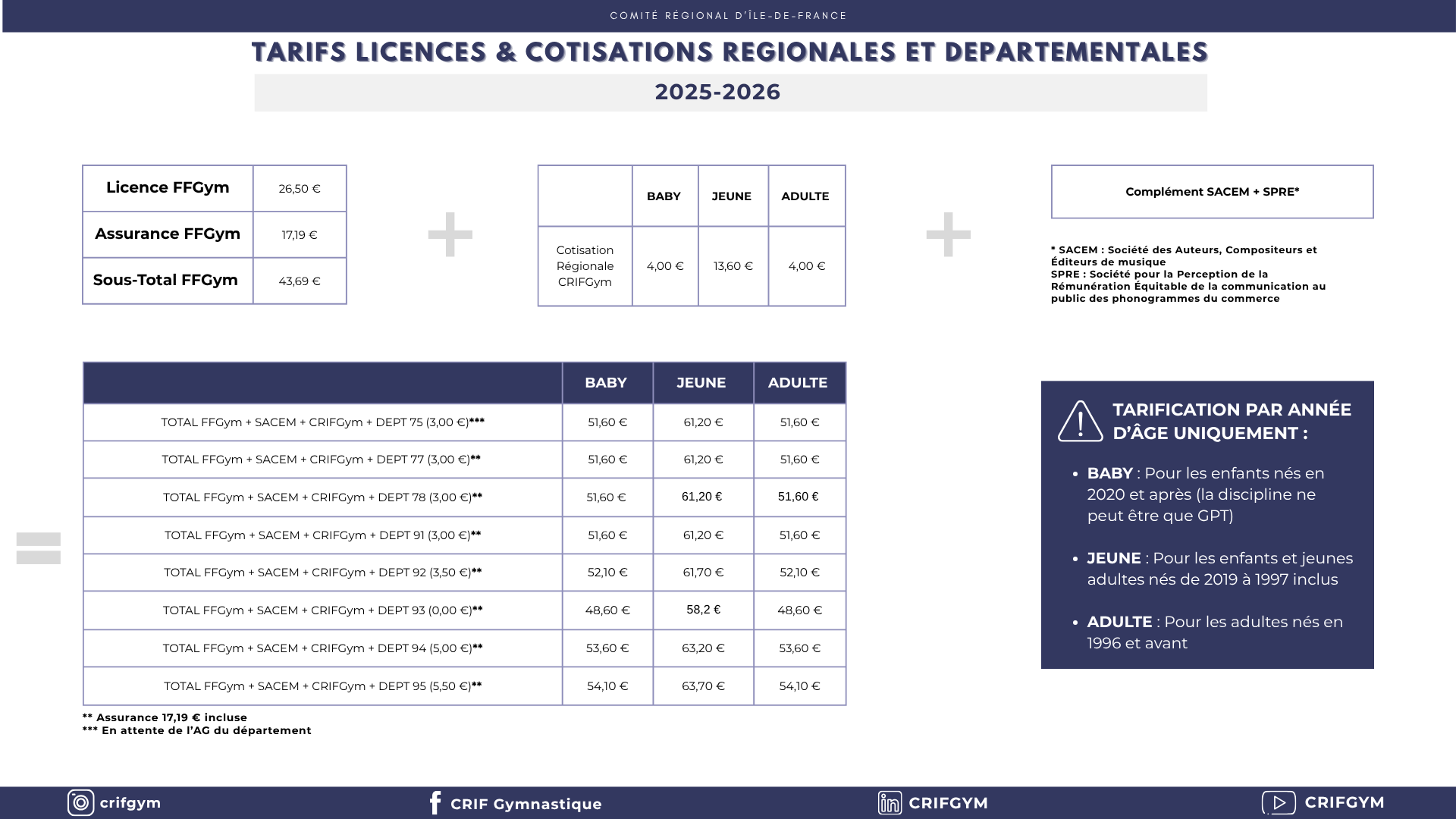 TARIFS LICENCES 2025-2026