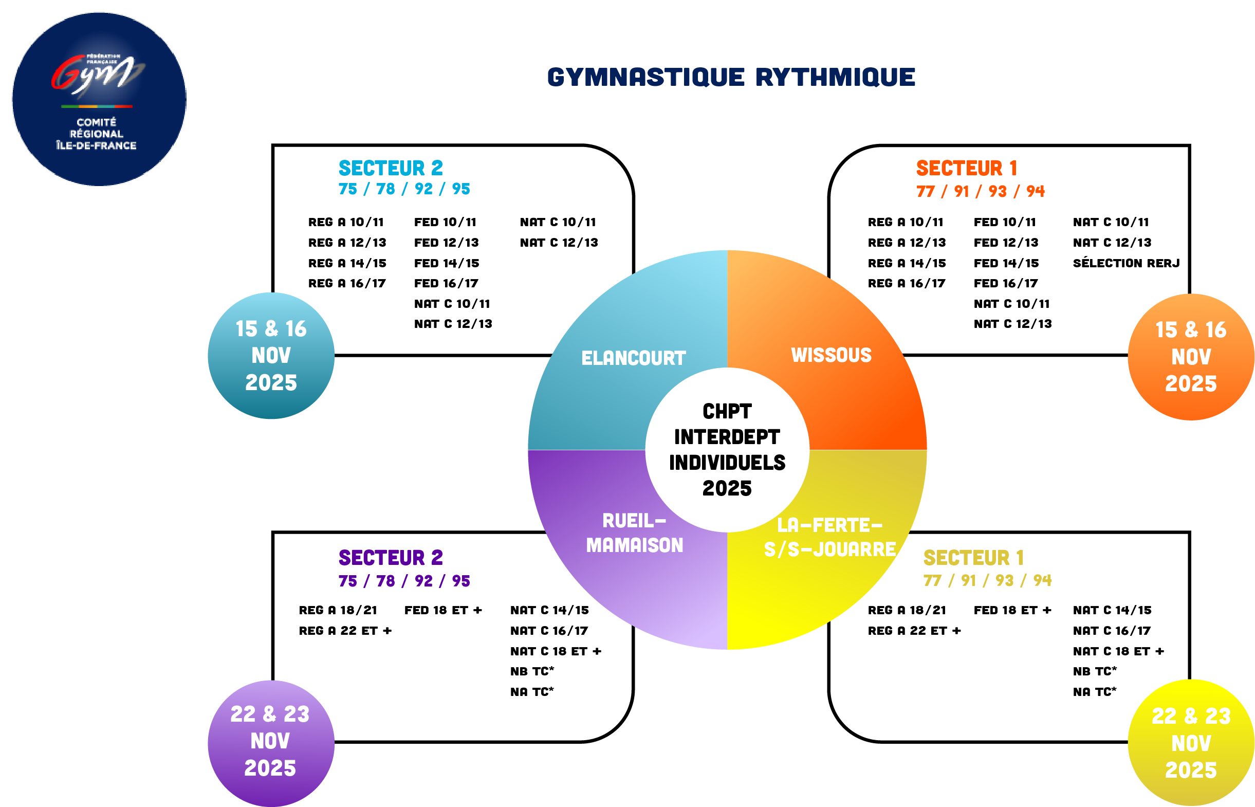 GR : CHPT INTERDEPT' INDIV