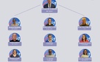 Organigramme du CRIFGym