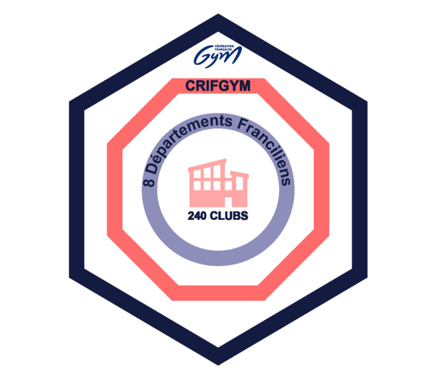Présentation du CRIFGYM