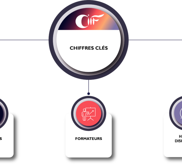 CIFF : Chiffres Clés