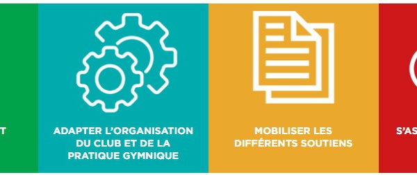 INFORMATIONS IMPORTANTES - CLUBS ILE DE FRANCE - PLAN DE RELANCE : SOLIDARITE FFGYM