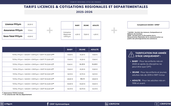 TARIFS LICENCES 2025-2026