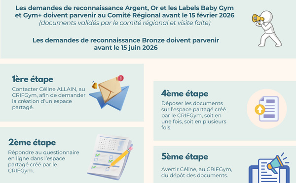 QualiClub : Procédure de transition